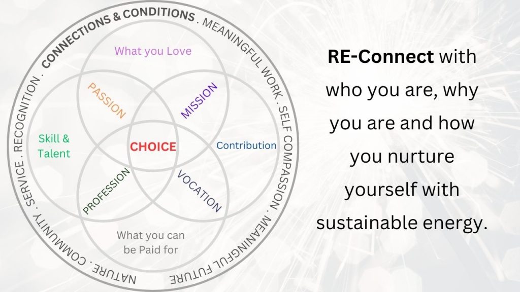 Image showing IKIGAI and Connections through learning